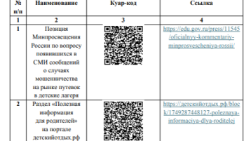Памятки для родителей.